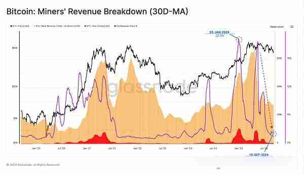 虚拟货币市场还会好吗？虚拟货币市场还有希望吗？